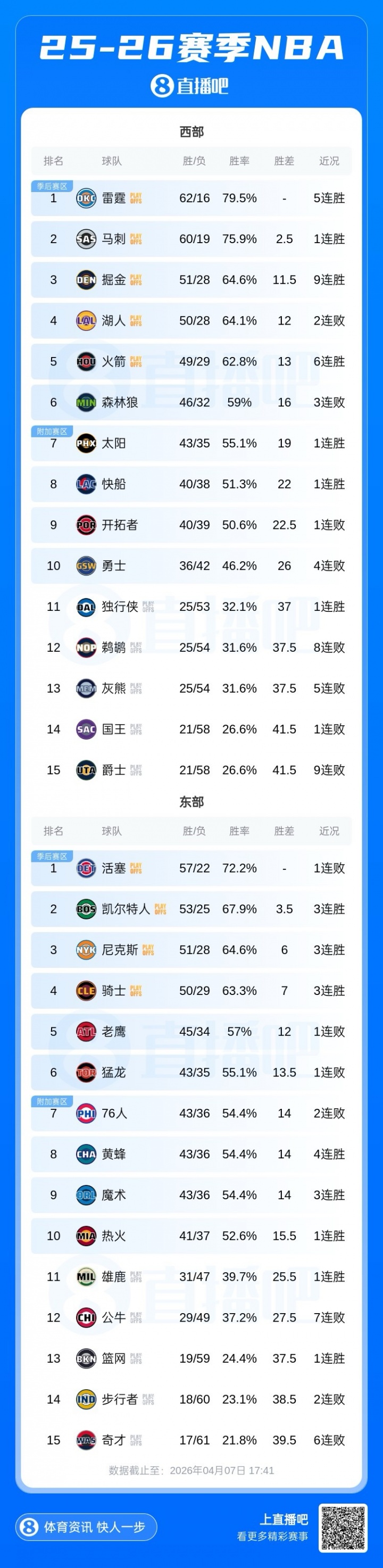 移动应用-季后赛首轮你最希望看到哪组对决🤔？