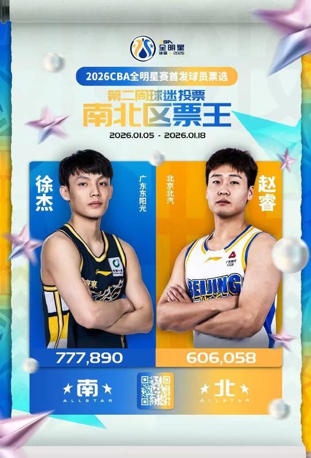 开云APP下载-CBA｜赵睿继续获得北区票王